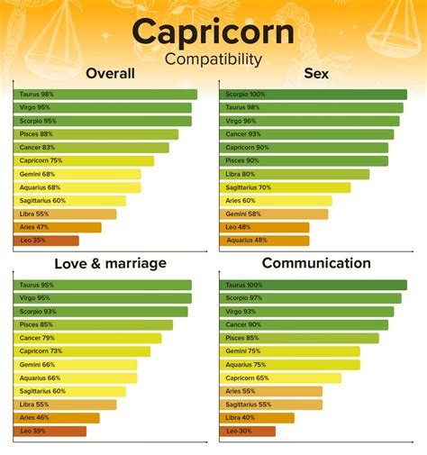 leo man and capricorn woman compatibility|Leo Man and Capricorn Woman Love Compatibility